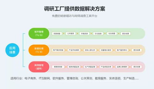 入驻丨调研工厂 农兜 跨界应用,扩建农业生态服务平台